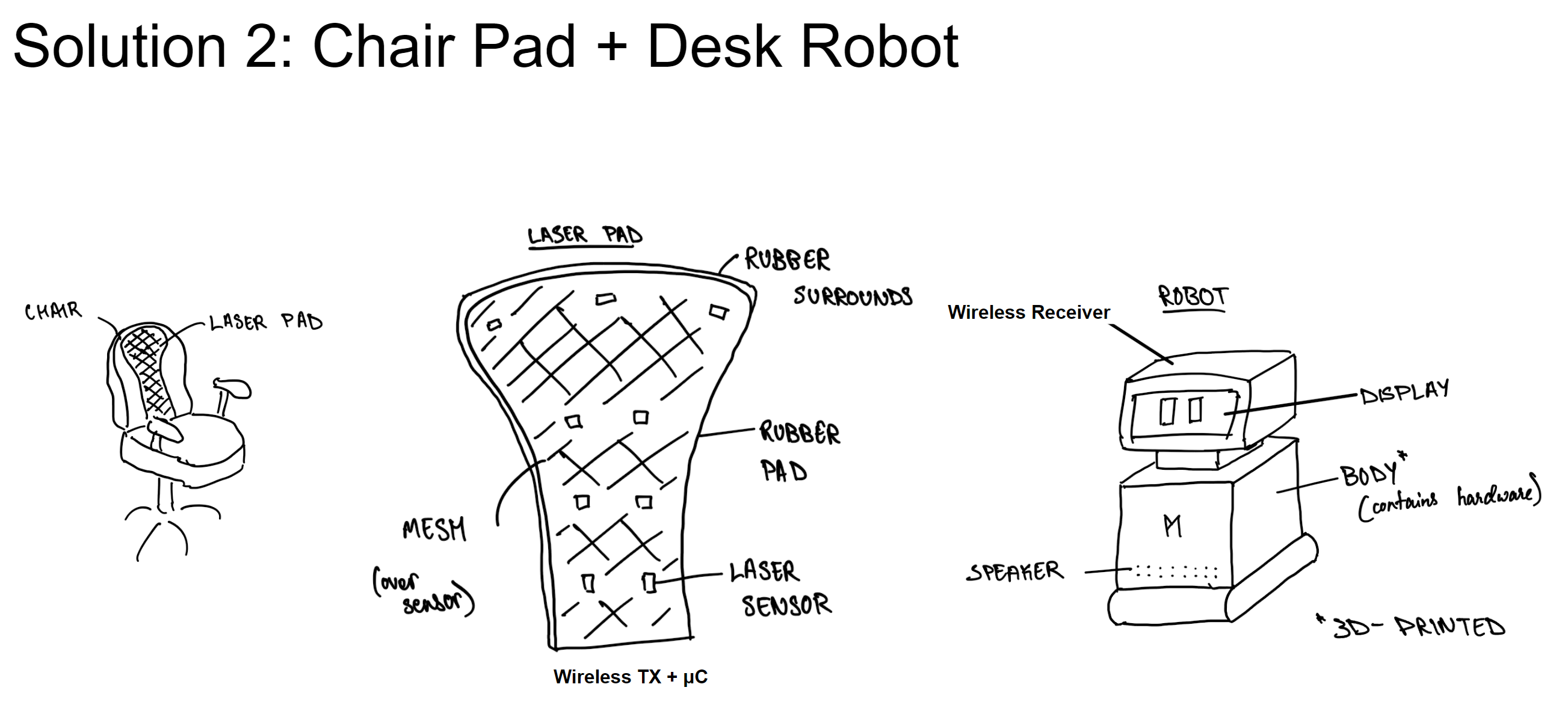 Chair Pad + Desk Robot d2
