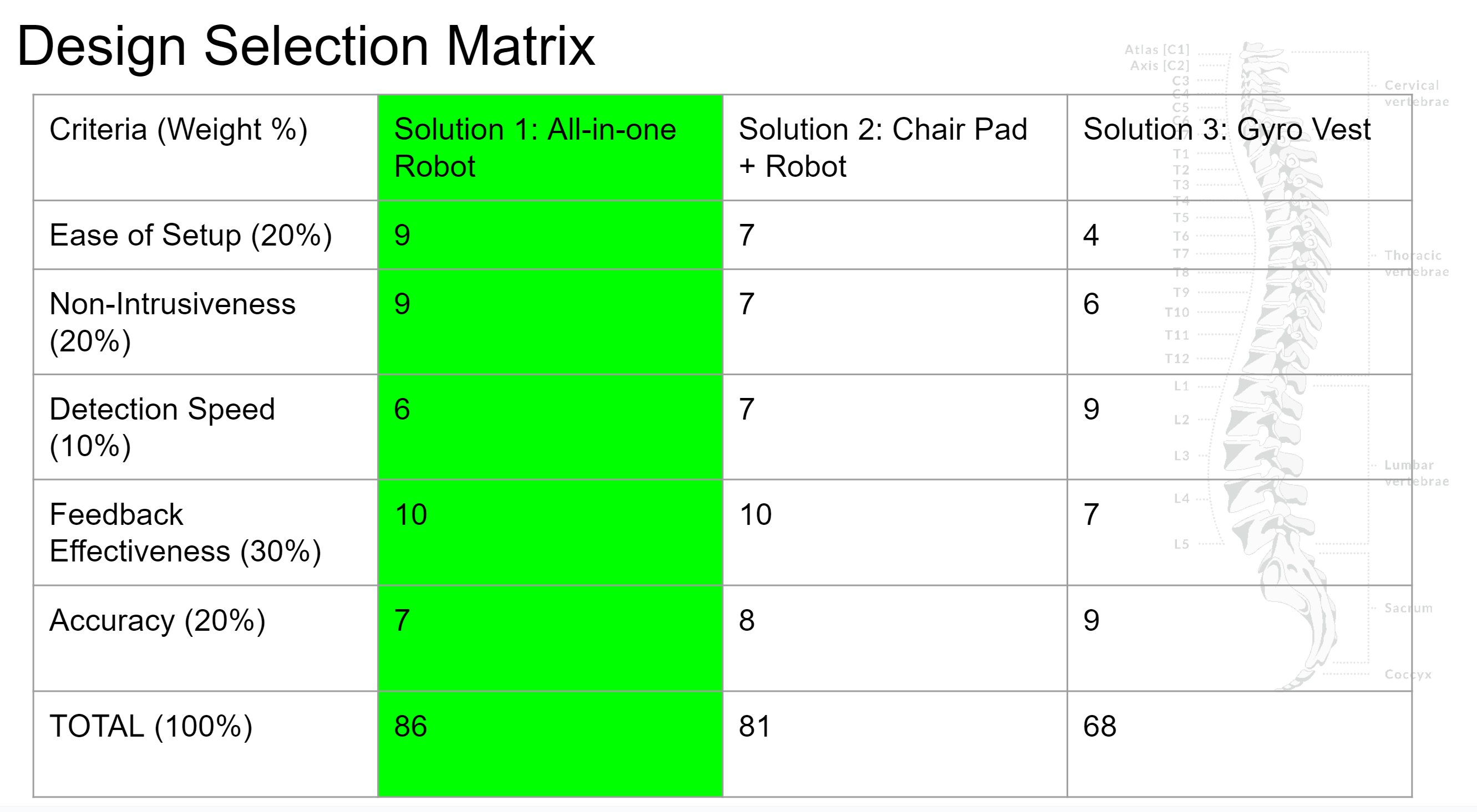 Selection Matrix d5